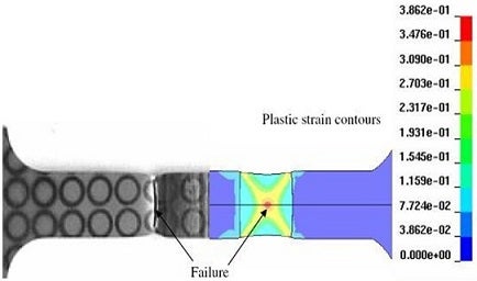 Strain localisation in softened zone observed in both experiment and FE simulation