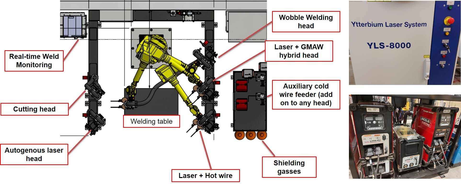 hybrid laser welding system-1