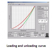A loading and unloading curve