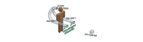 Figure from previous SIN exam; figure using fiber optics to look into a crystal ball.