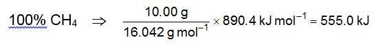 100 per cent CH4 (methane) translates to (10.00 grams divided by 16.042 grams per mole) times 890.4 kilojoules per mole which equals 555.0 kilojoules.