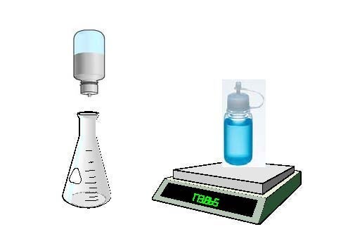 A squeeze dropper bottle adding liquid to an Erlenmeyer flask. The dropper bottle is then displayed on a digital balance.