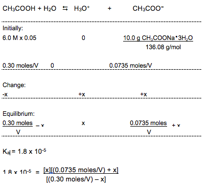 Initial pH of a buffered solution calculation set up.