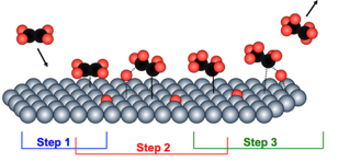 layer of spheres representing palladium atoms and ethene molecules coming in from the top 