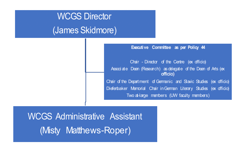 WCGS Organizational chart