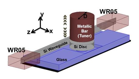 Figure 15