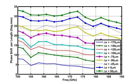 Figure 22