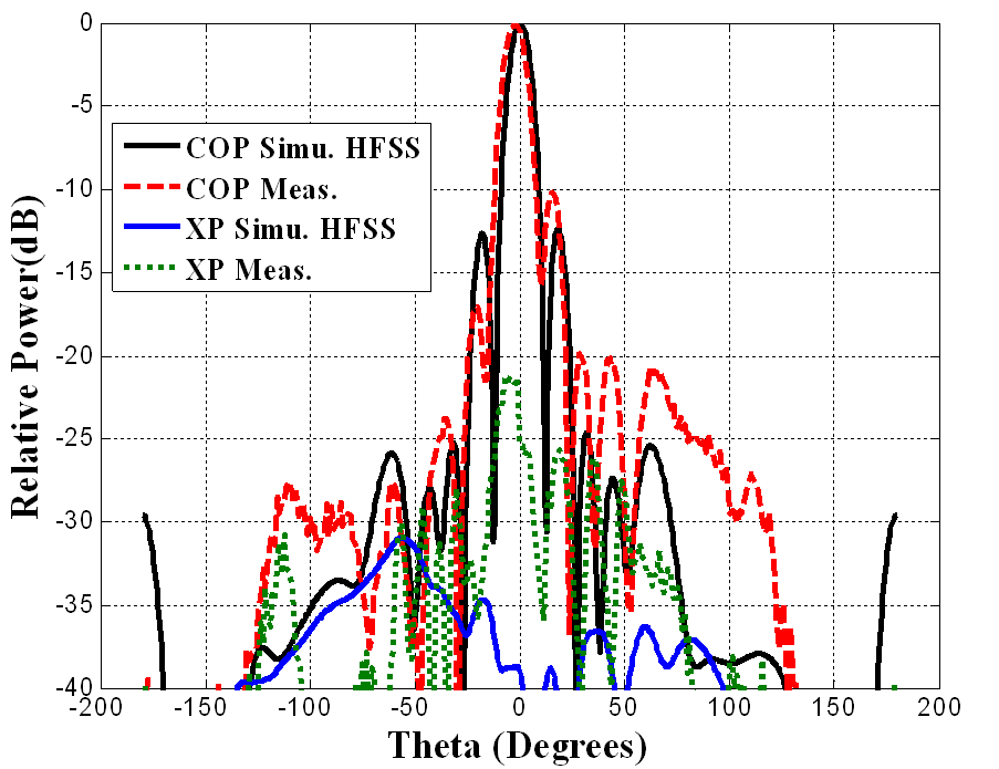 Figure 5