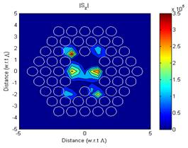 Figure 11