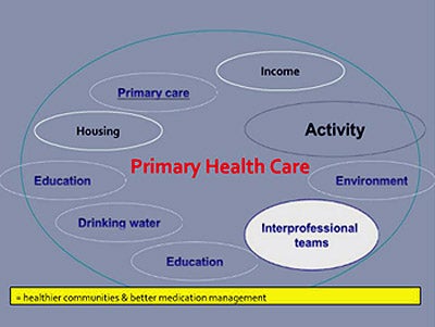 Pharmacy 227 slide from notes.