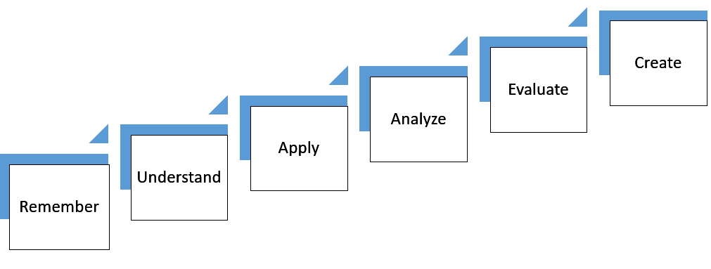 Block Core Fill Calculator - Calculator Academy