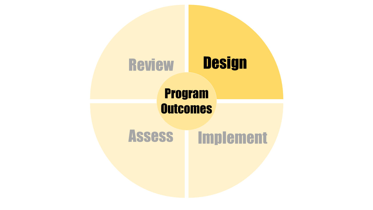 design and program outcomes highlighted on wheel
