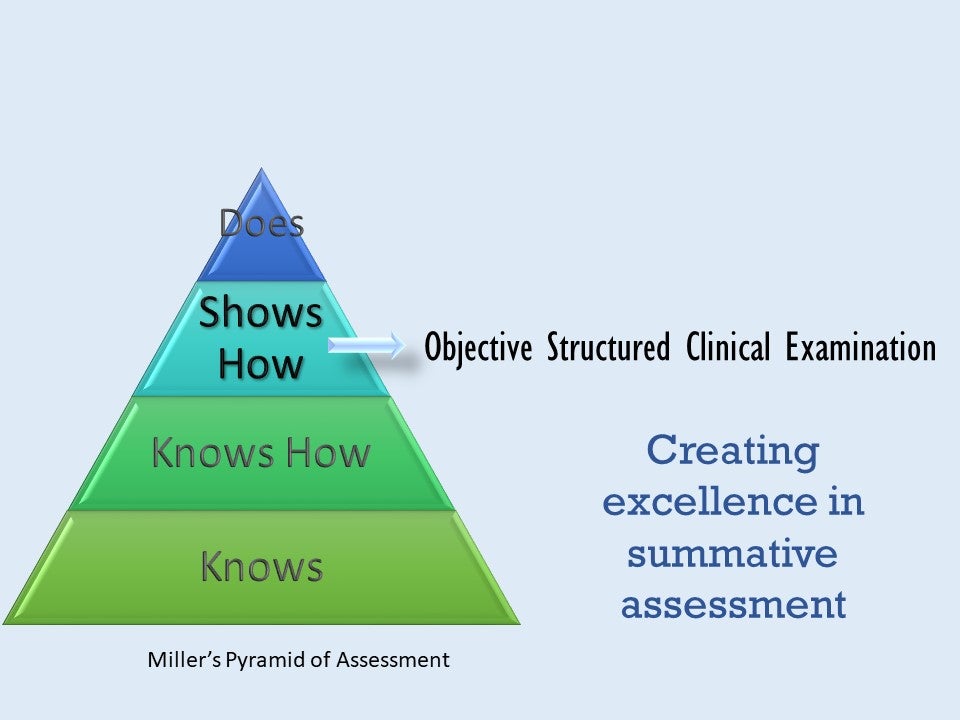 Miller's pyramid of assessment, arrow highlighting 