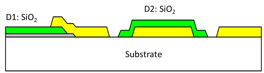 Figure1.4: After patterning using Layer “D2”