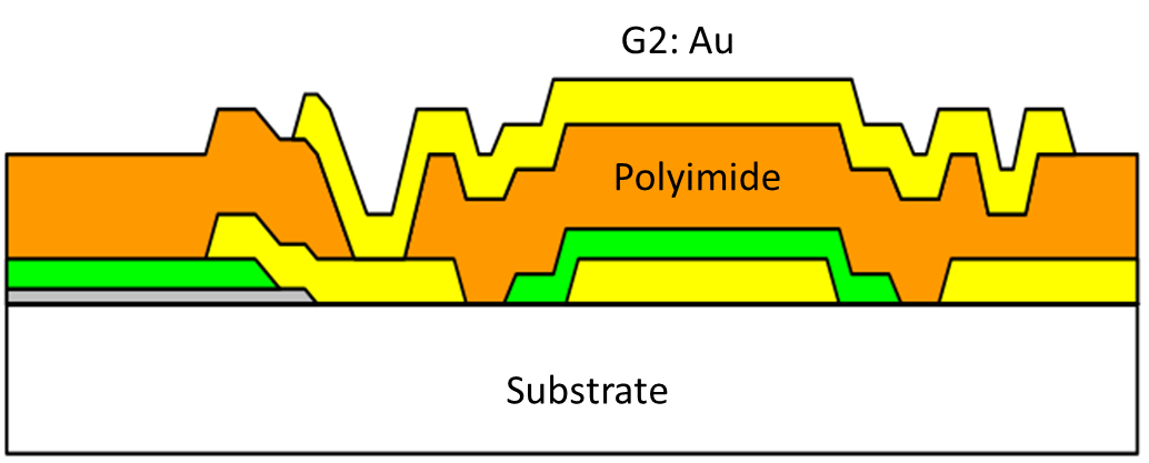 Figure1.7: After patterning using Layers “G2” and “G2R”