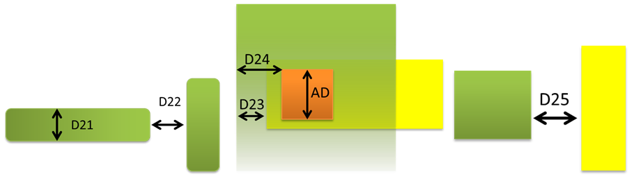 Second Dielectric “D2” on top of TiW adhesion layer