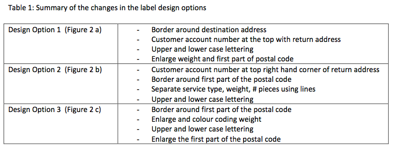 Summary of changes in label design options