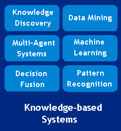 Diagram expaining the lab activities