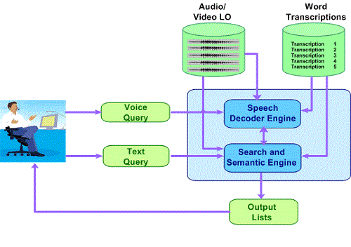 Figure 1. The high level architecture of the proposed approach