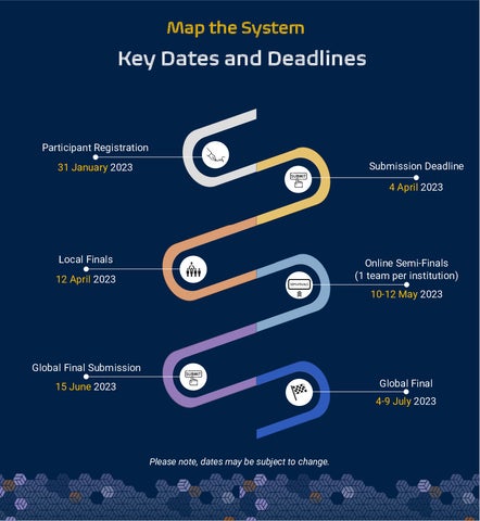 Timeline graphic showing key dates for map the system competition