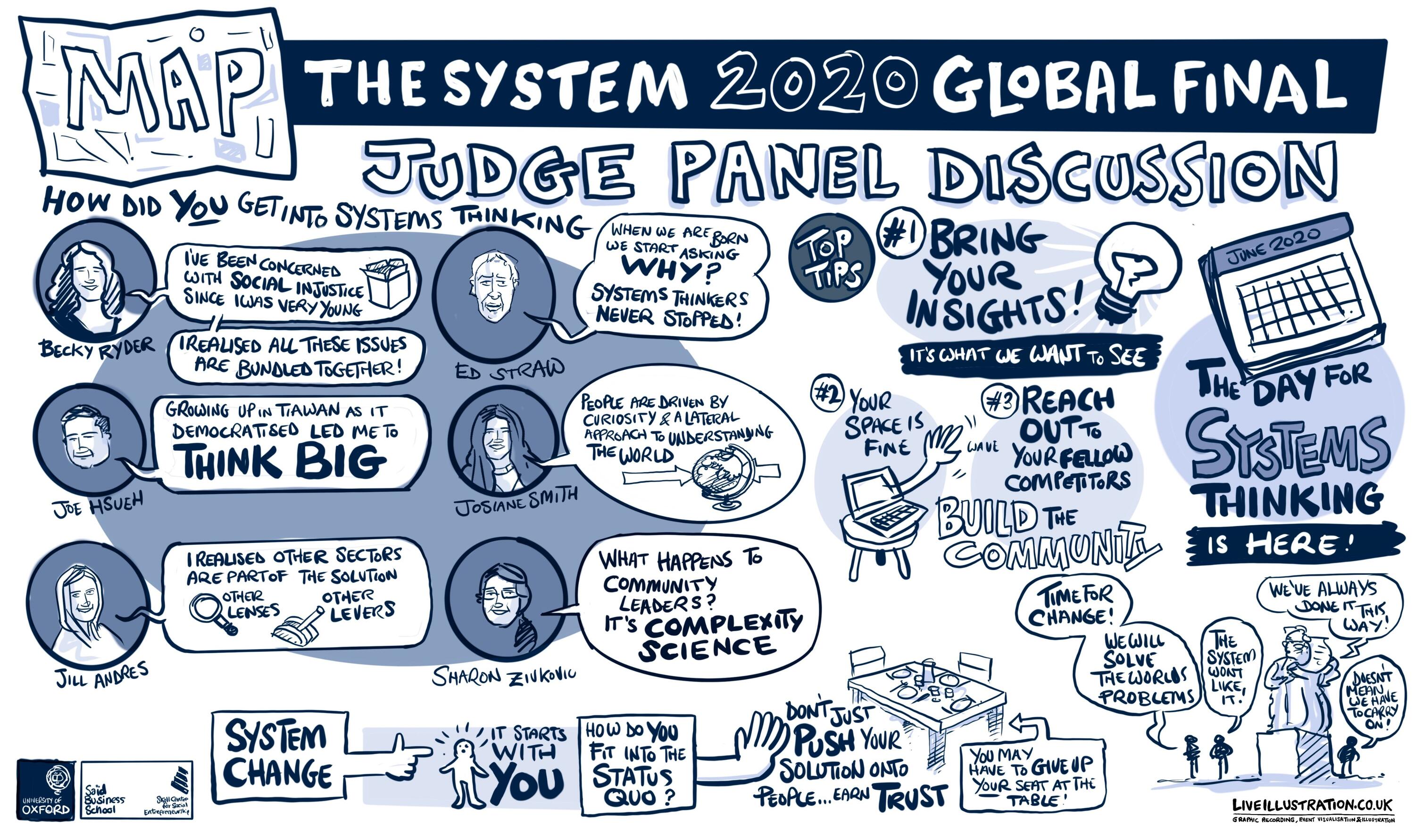 Map the System judges infographic 