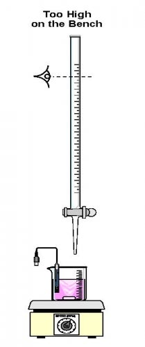 A graphic of a burette adding liquid to a beaker with pink liquid on a loading balance. There is a pH meter is in the beaker.