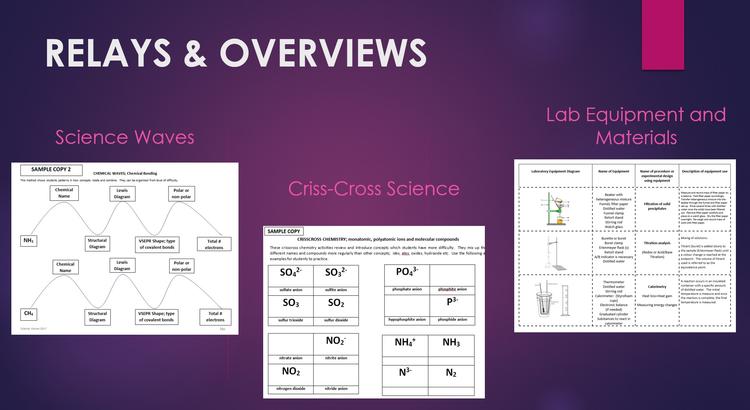 Examples of Relays and Overviews, including Science Waves, Criss-Cross Science and Lab Equipment and Materials.