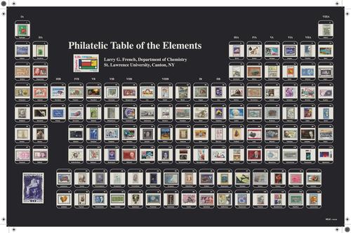 Philatelic table of the elements 