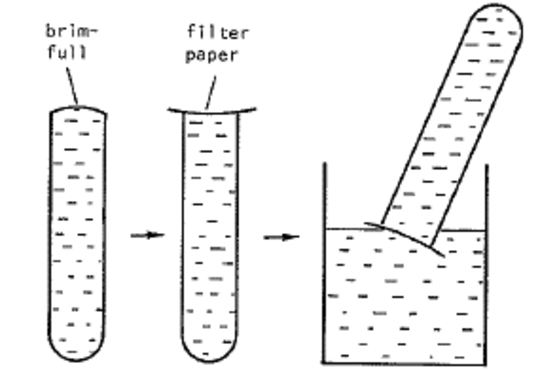 an illustration of two test tubes completely filled with water – one has a filter paper on top – pictured concave at the top.  T