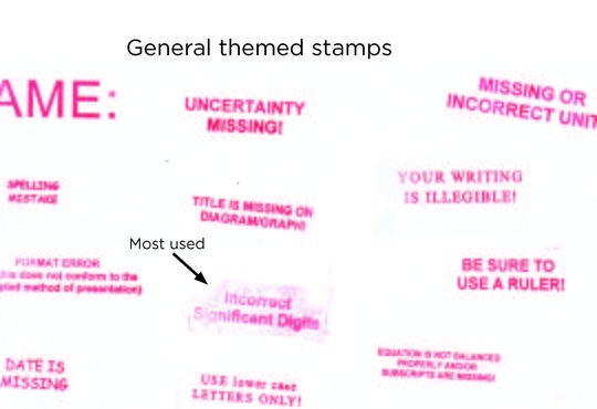 a collection of different types of ink stamps with chemistry corrections showing positive and negative feedback 