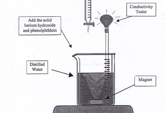 experimental set up with a beaker on a hot plate with a burette