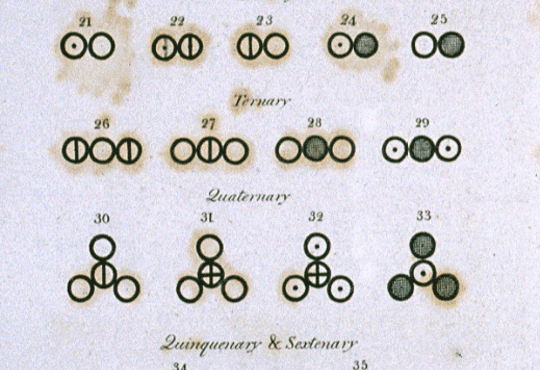 Plates from Dalton’s book showing symbolic representation of elements and compounds