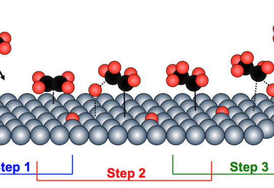 layer of spheres representing palladium atoms and ethene molecules coming in from the top 