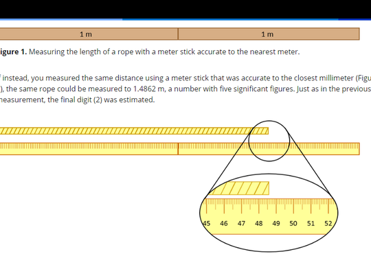 snapshot of Open.Science webpage showing measuring significant digits with a ruler