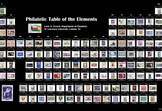 Philatelic table of elements - made out of postage stamps