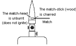 Diagram of a flame from Bunsen burner.