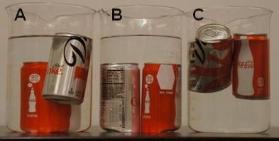 Three beakers of water with two soda cans each. Beaker A has one can floating, beaker B has both at the bottom, beaker C has both cans floating.