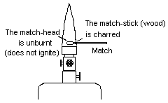 Diagram of matchstick held in Bunsen flame.