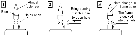 Diagram of matchstick held in open hole under Bunsen flame.