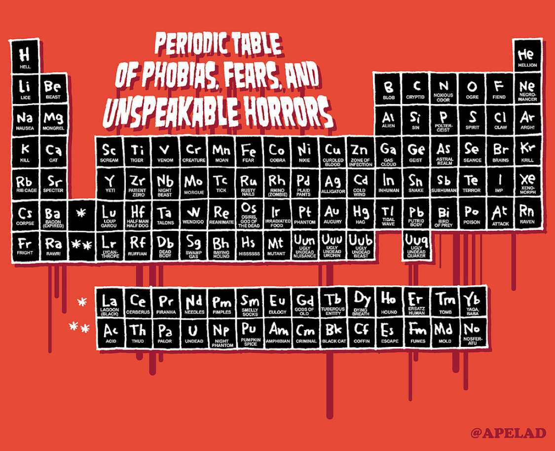 A periodic table with elements described by phobias, and fear.
