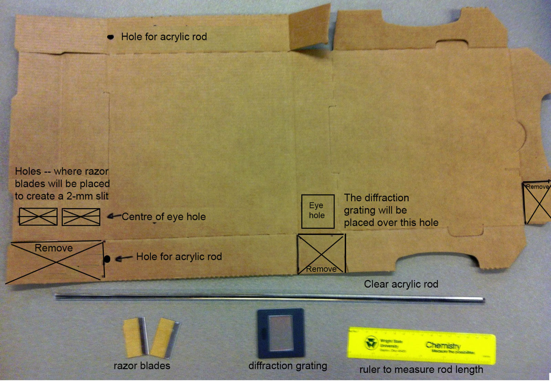 Cardboard box, clear acrylic rod, razor blades, diffraction grating, ruler and instructions for making a spectroscope.