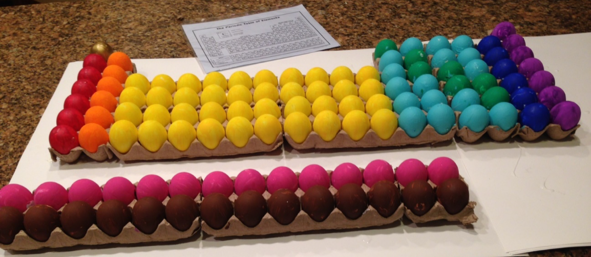 Colourful eggs arranged in periodic table shape.