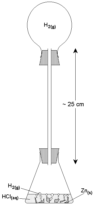 A drawing of a reaction flask with solution of HCl with pieces of zinc attached with a stopper with a tube that is attached another stopper with a balloon on it