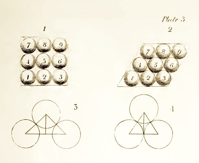 Plates from Dalton's book showing his calculations based on packing of spheres