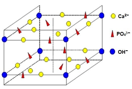 A diagrammatic representation of the packing of the ions in the crystal lattice of calcium hydroxyapatite, Ca5(PO4)3(OH).