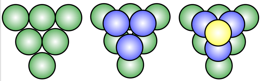 6 green spheres shaped in a triangle; 6 green spheres shaped like a triangle with three blue sphere sitting the holes; 6 green spheres shaped like a triangle with three blue sphere sitting the holes and one yellow sphere on top 
