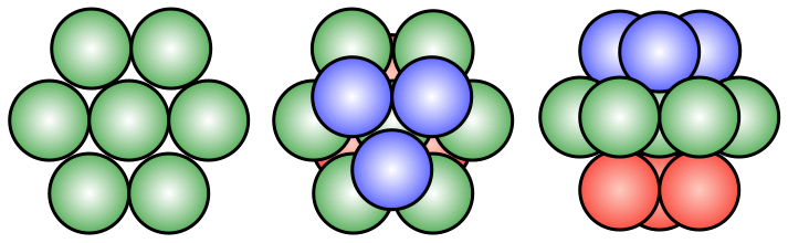7 green spheres arranged with one in the centre; 7 green spheres arranged with one in the centre with three blue in the holes; a side view of three layers of sphere, 3 red in the first layer, 7 in the second and 3 in the top ;