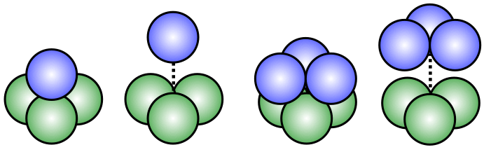 (a) Four atoms forming a tetrahedral hole, (b) expanded view of the tetrahedral hole, (c) six atoms forming an octahedral hole, (d) expanded view of the octahedral hole