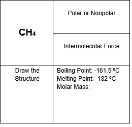 molecule card with four spaces about structure, polarity, intermolecular force and melting/boiling points and molar mass
