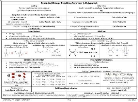 Placemat with all the information summarized on Expanded Organic Reactions Summary A (Advanced).